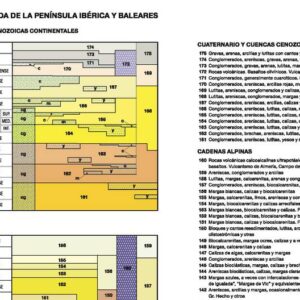 Mapa Geológico de España y Portugal